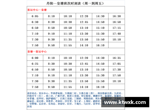 骑士名单：新赛季球员组合预测